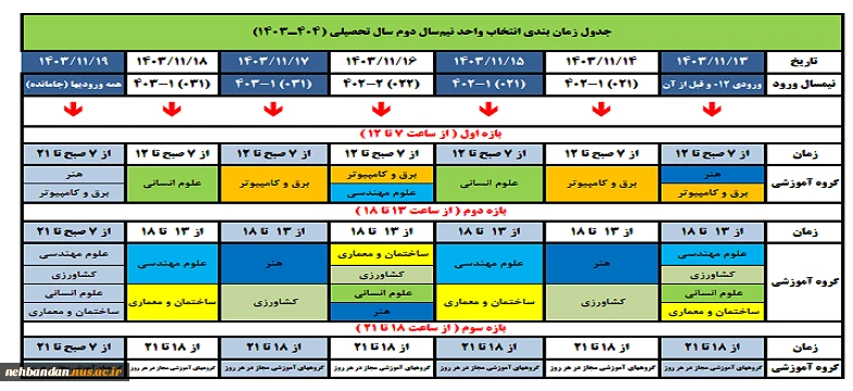 جدول انتخاب واحد032